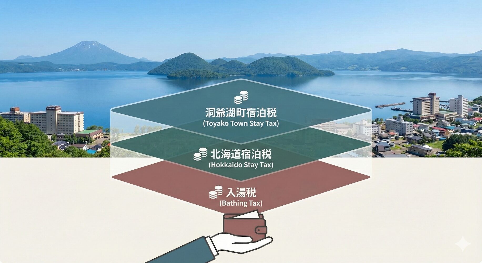 【宿泊税を知る】ホテル代が上がる? 日本の観光を変える「宿泊税」の正体と未来